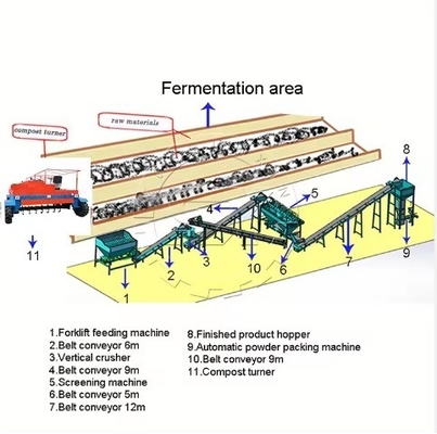 Linea di produzione completa di fermentazione di fertilizzanti organici per pellet a sfera rotonda