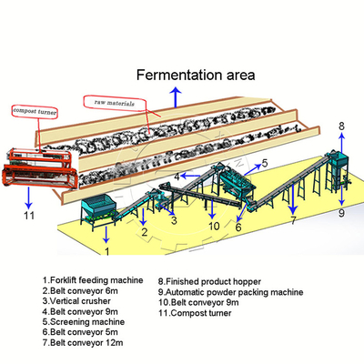 Attrezzature di produzione di concimi organici per letame di pollame di alta capacità da 1 a 8 t/h