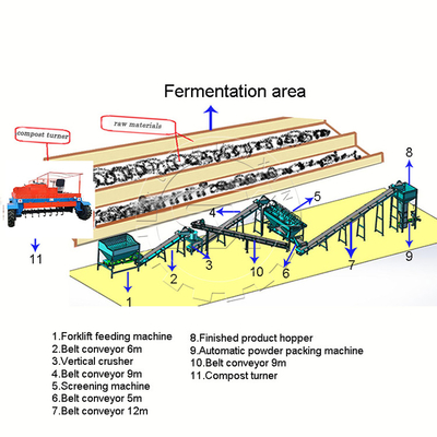 Attrezzature di produzione di concimi organici per letame di pollame di alta capacità da 1 a 8 t/h