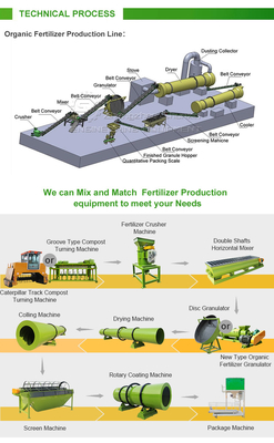 Bio Small Granules FertilizER Plant con elevata efficienza di lavoro e tecnologia avanzata
