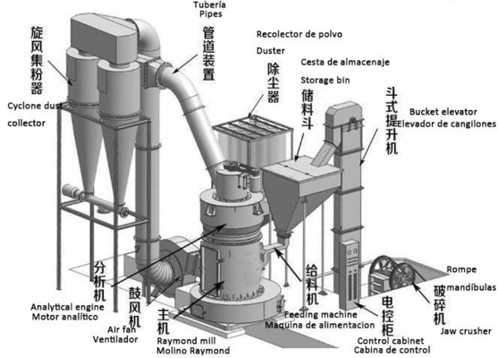 2400 kg di peso minerale di calcare Raymond Mill Macchina di rettifica per la produzione di fertilizzanti
