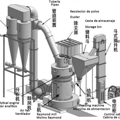55kW Power Stone Powder Grinder Production Plant Line per la produzione di polvere di pietra facile