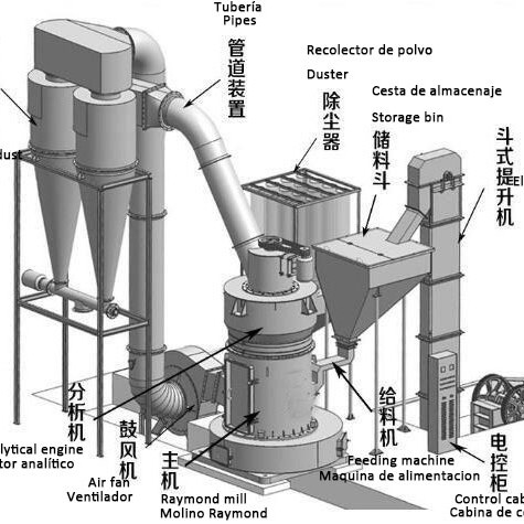 55kW Power Stone Powder Grinder Production Plant Line per la produzione di polvere di pietra facile